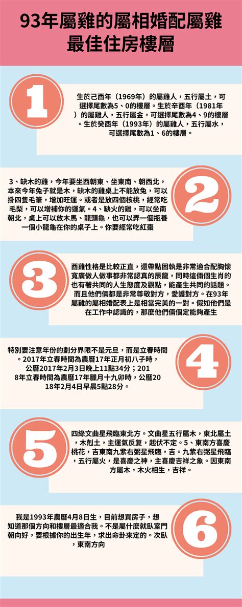 屬雞住宅方位|屬雞的最佳住房樓層和方位，快打開看看，早知道的好